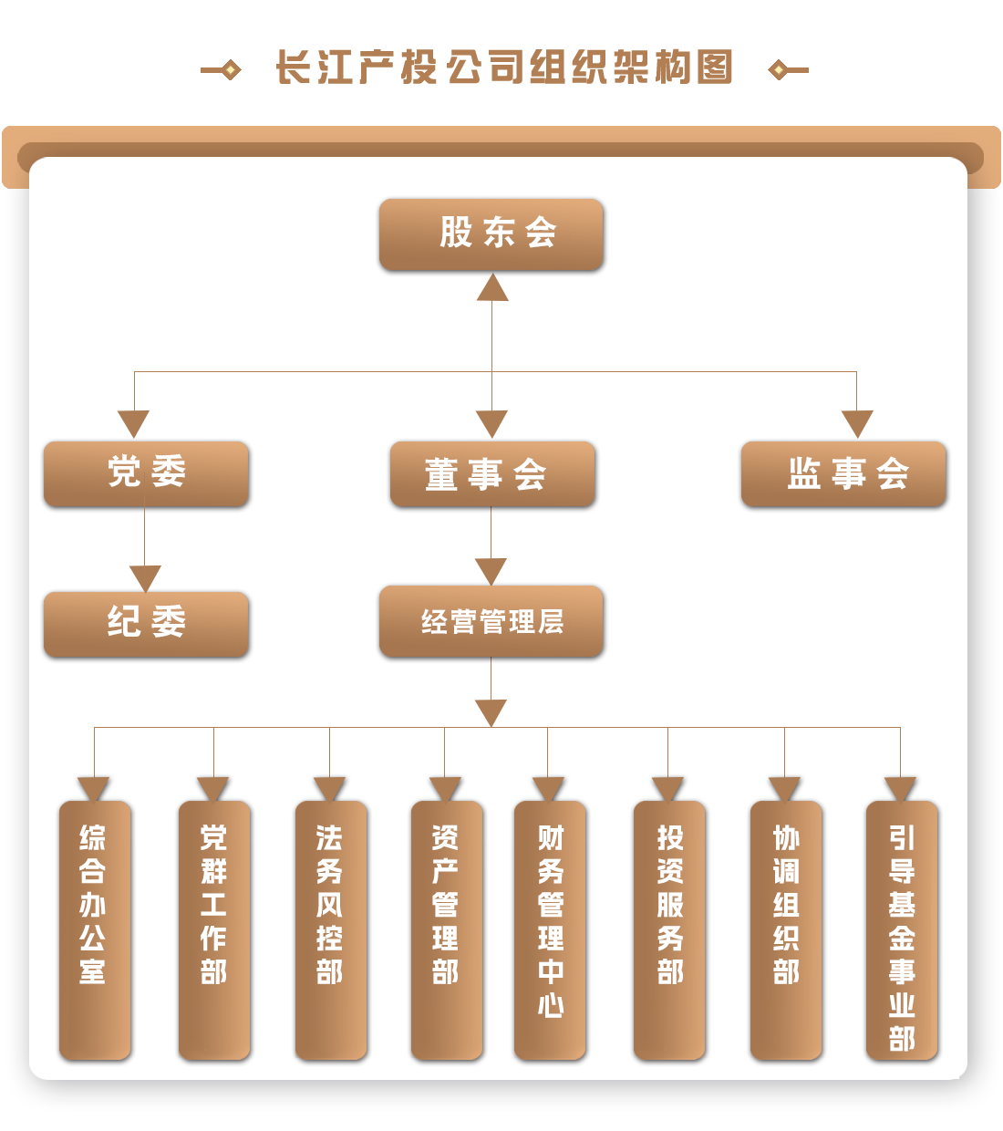 最新組織架構(gòu)圖.png
